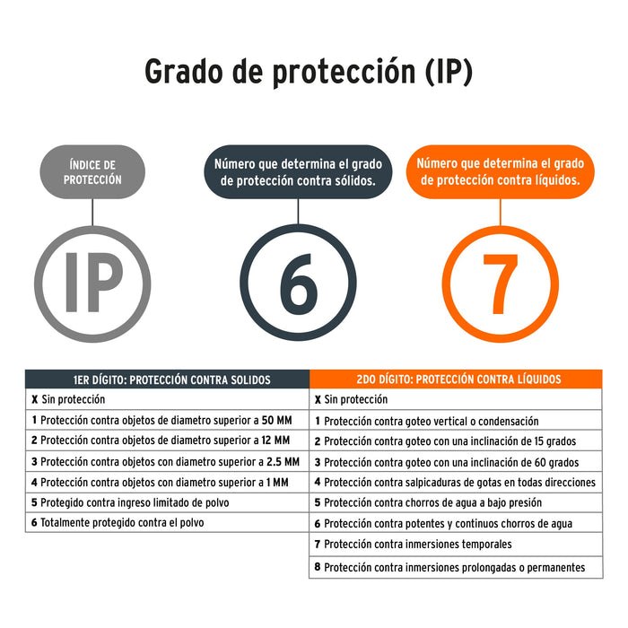Lámpara de LED 2000 lm recargable alta potencia, Truper 102418 LARE-2000
