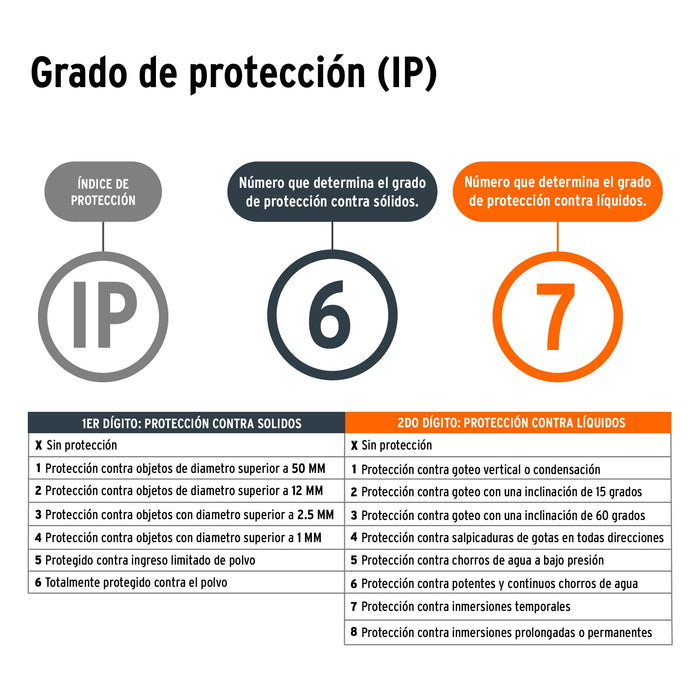 Lámpara recargable de LED 300 lm alta potencia, Truper 12983 LARE-300