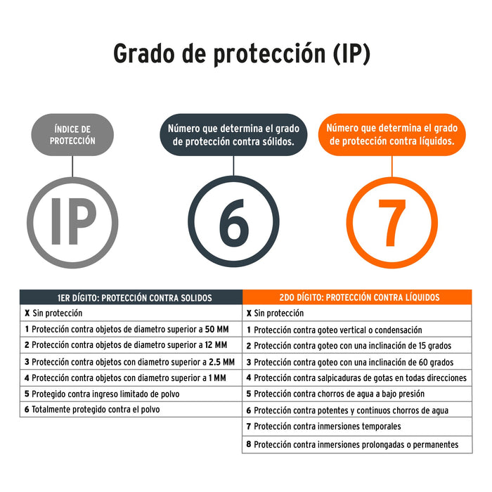 Lámpara de LED 900 lm recargable alta potencia, Truper 102404 LARE-900