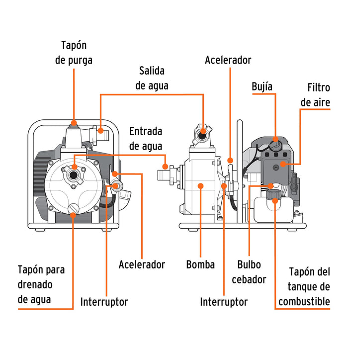 Motobomba autocebante 1' x 1' a gasolina 1-1/2 HP, 2 tiempos 101110 MOTB-1