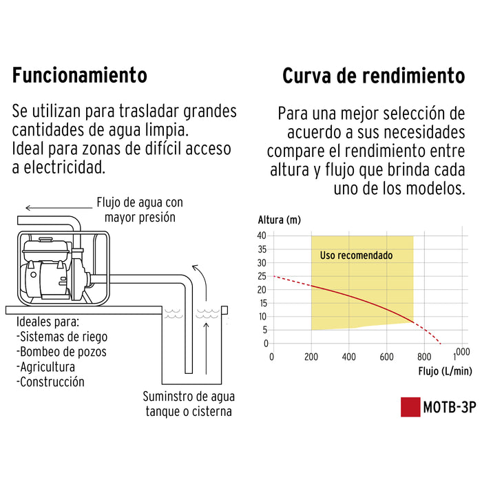 Motobomba autocebante 3' x 3' a gasolina 6-1/2 HP, Pretul 26063 MOTB-3P