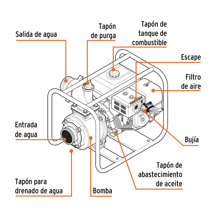 Motobomba autocebante 4' x 4' a gasolina 9 HP, Truper 17118 MOTB-4