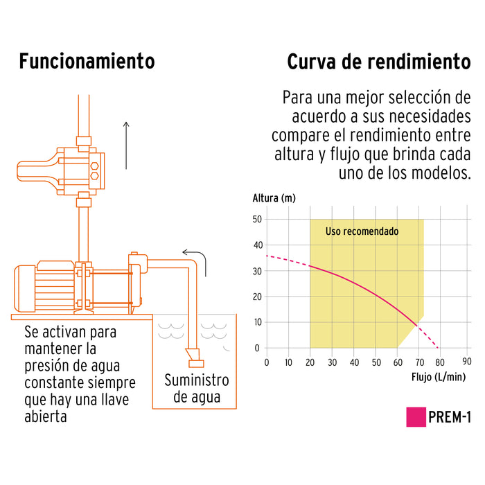 Bomba presurizadora multietapas 1 HP con control, Truper 102386 PREM-1