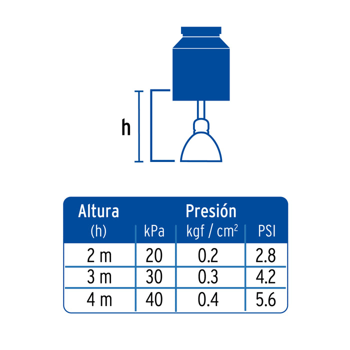 Regadera redonda de ABS 3', 5 funciones, sin brazo, Aqua 49415