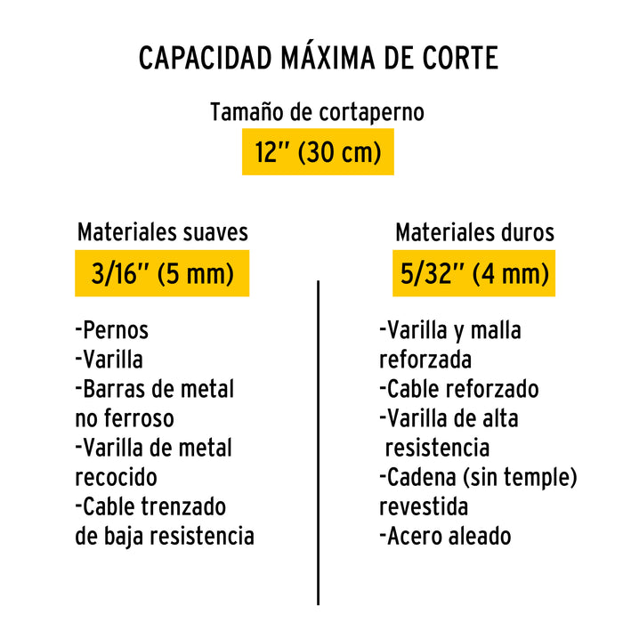 Cortapernos 12', Pretul 20944 CP-12P