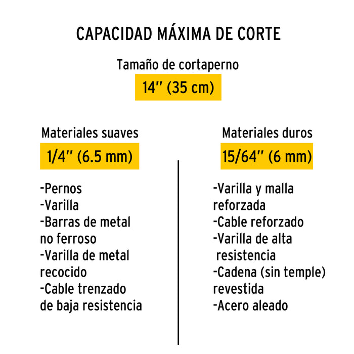 Cortapernos 14', Pretul 20945 CP-14P