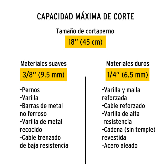 Cortapernos 18', Pretul 20946 CP-18P