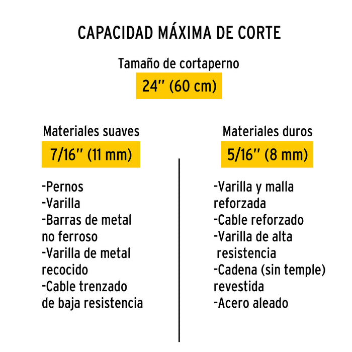 Cortapernos 24', Pretul 20947 CP-24P