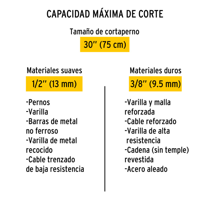Cortapernos 30', Pretul 20948 CP-30P