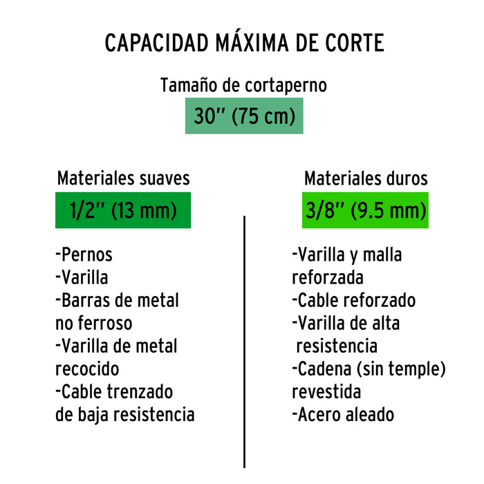 Cortapernos profesional de 30', Truper 12834 CP-30X