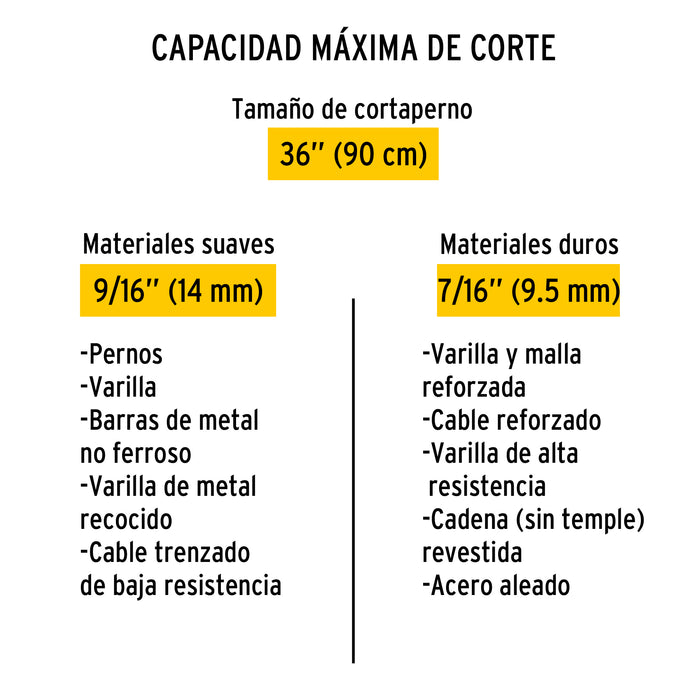 Cuchillas de repuesto para cortapernos 36', Pretul 20955 REP-CP-36P