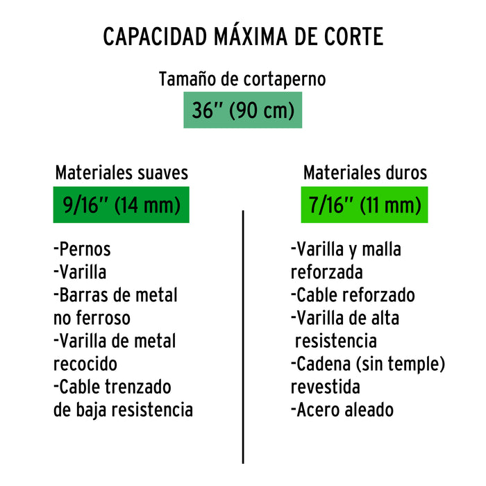 Cuchillas de repuesto para cortapernos 36', Truper 12841 REP-CP-36X