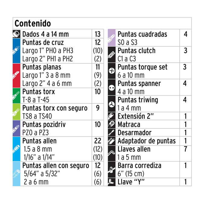 Juego de 130 herramientas 1/4' para mecánico, Pretul 26091 SET-130