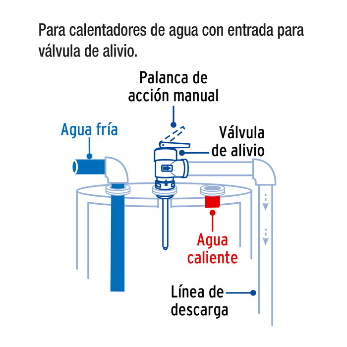 Válvula de alivio de 3/4' para boiler, 150psi, Foset 47679